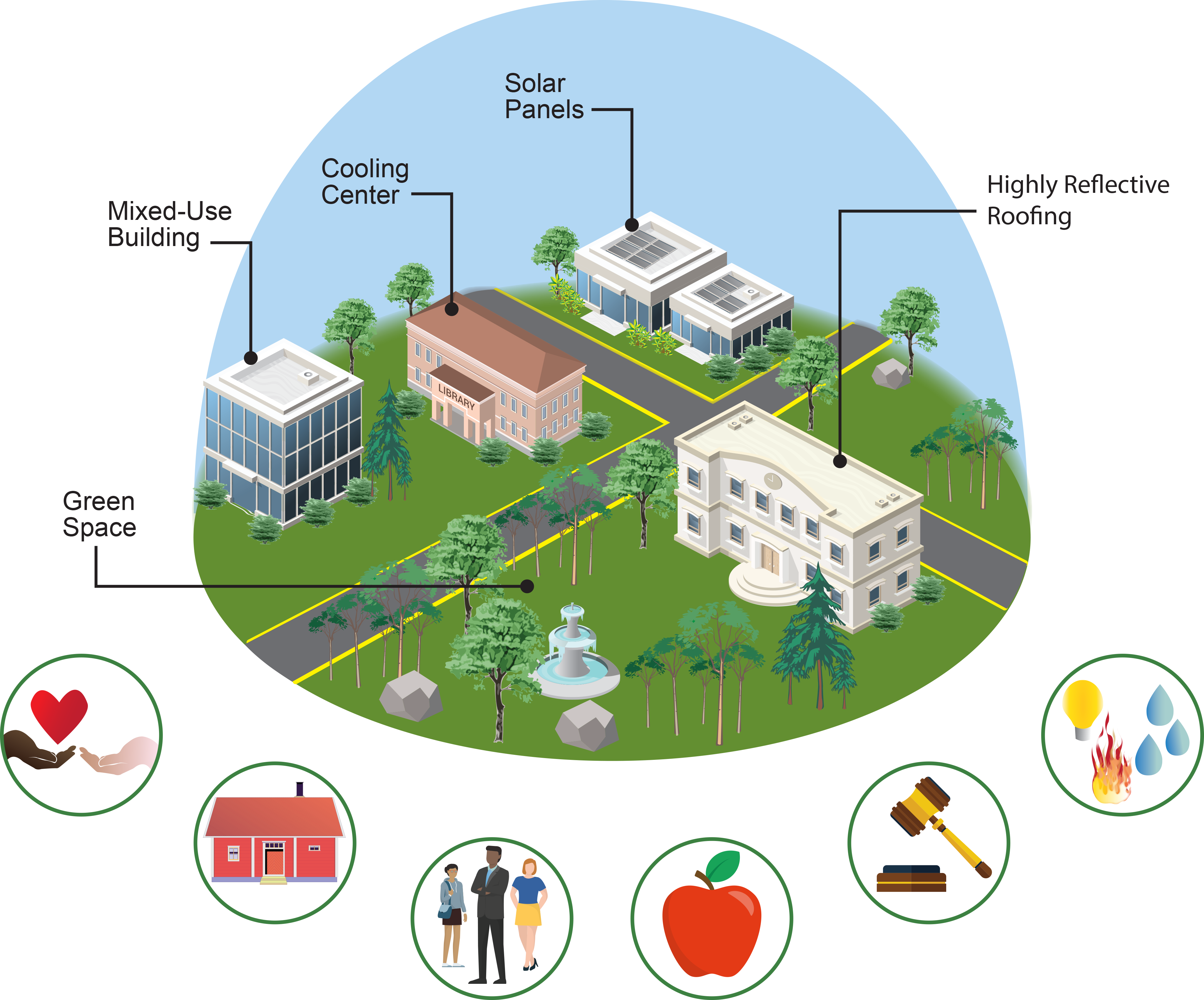 Built Environment, Urban Systems, and Cities Fourth National Climate