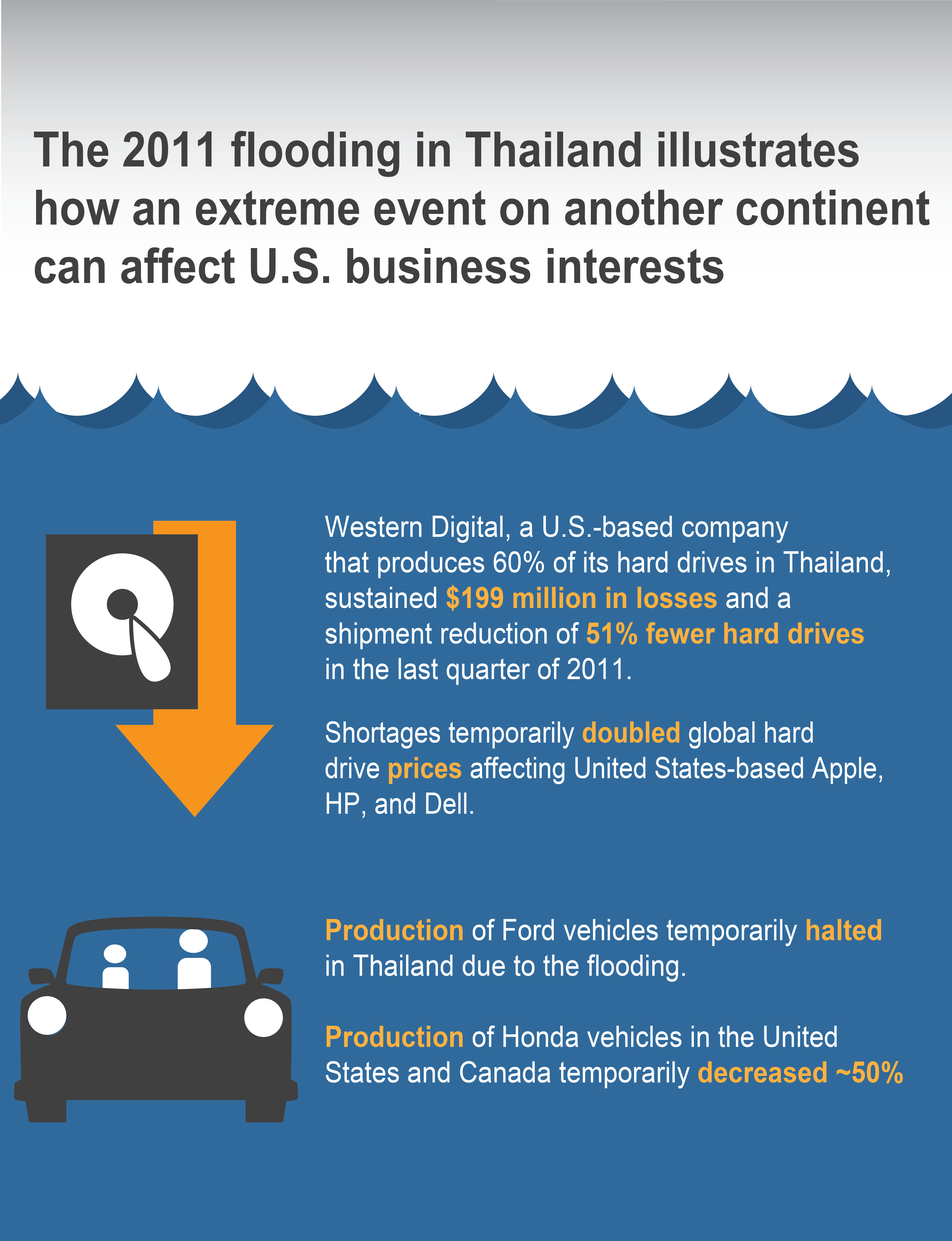 Climate Effects On U S International Interests Fourth National Climate Assessment