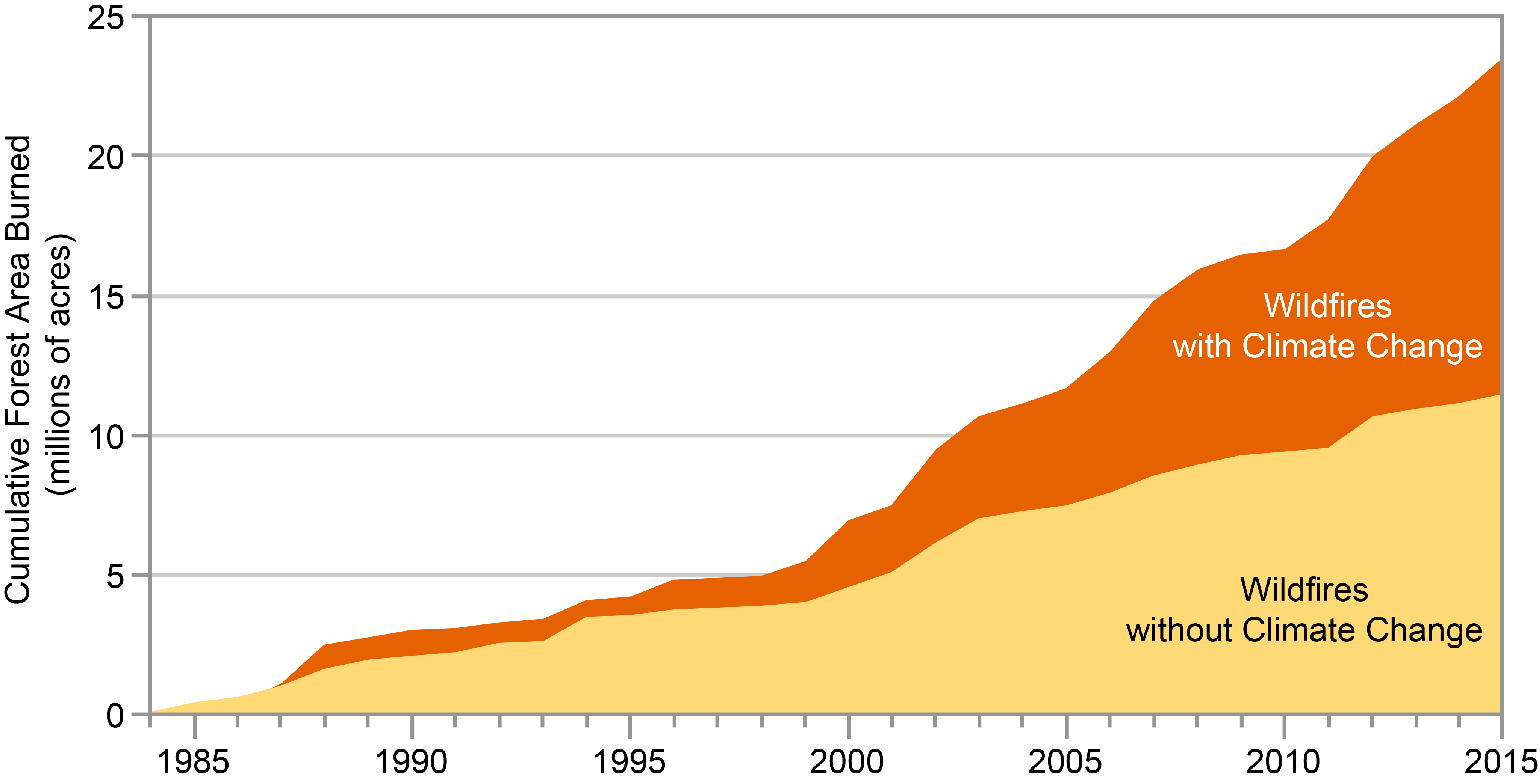 Southwest Fourth National Climate Assessment