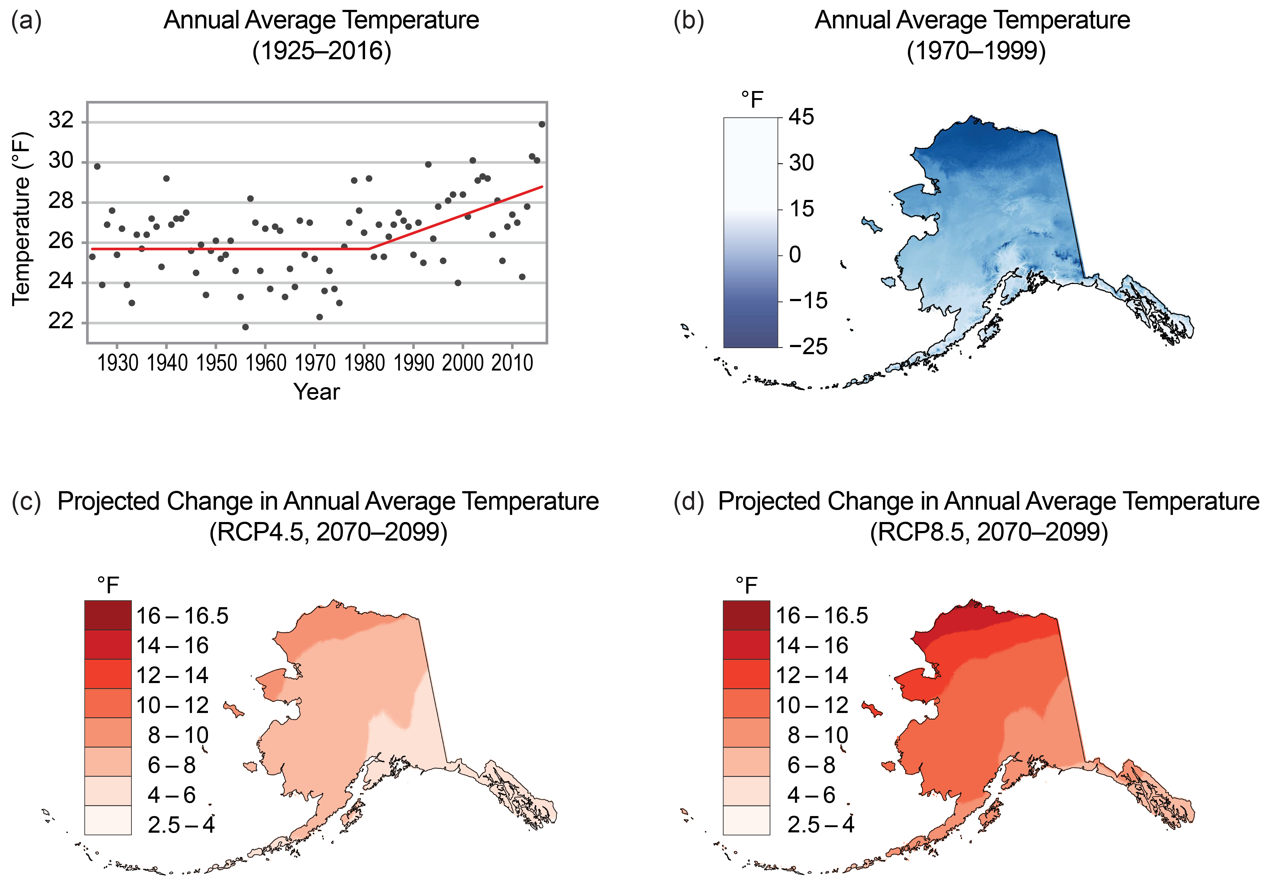 Climate Change, Alaska Weather, Alaska Ice, Climate Change In