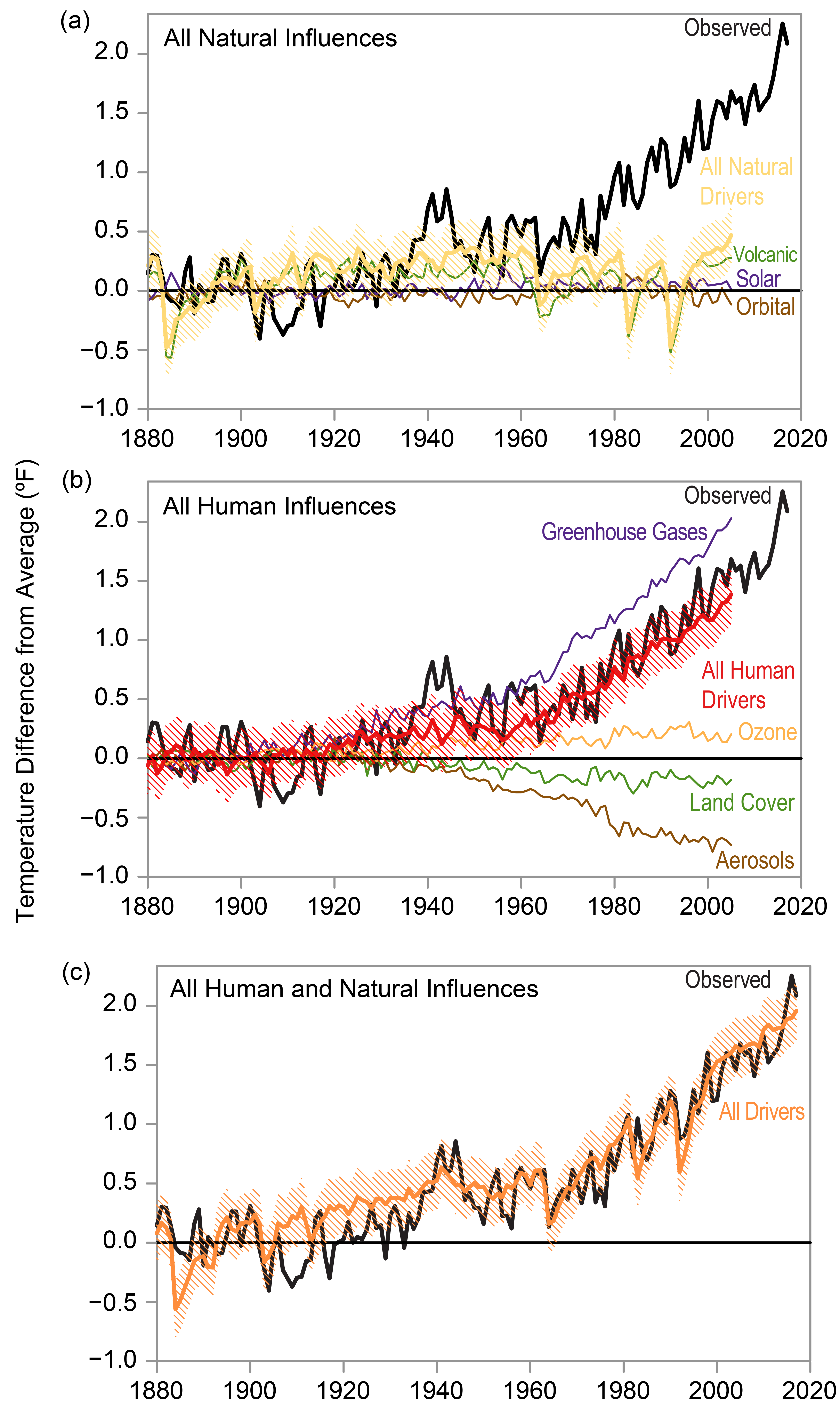 Our Changing Climate - Fourth National Climate Assessment