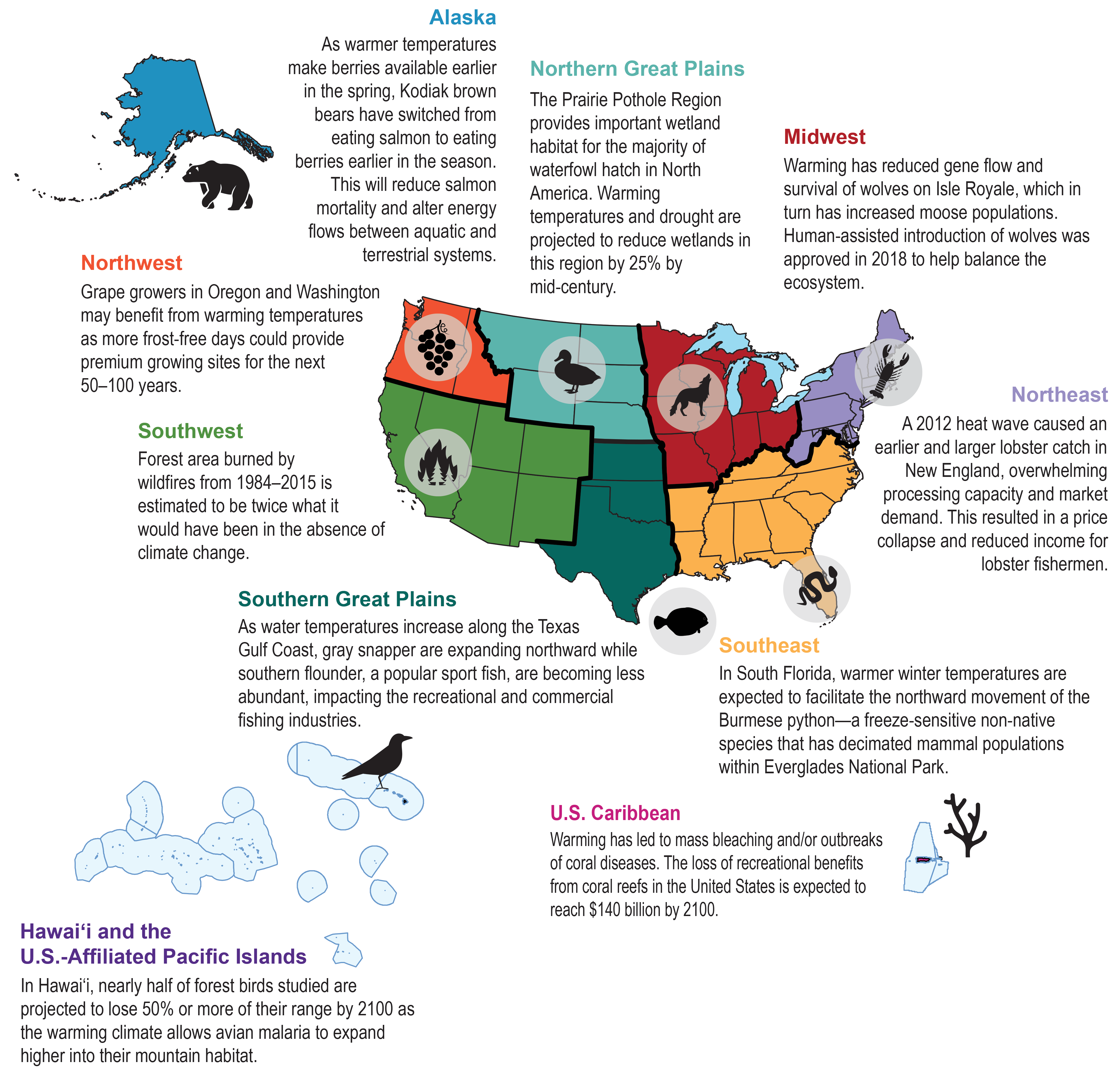 Ecosystems, Ecosystem Services, and Biodiversity Fourth National