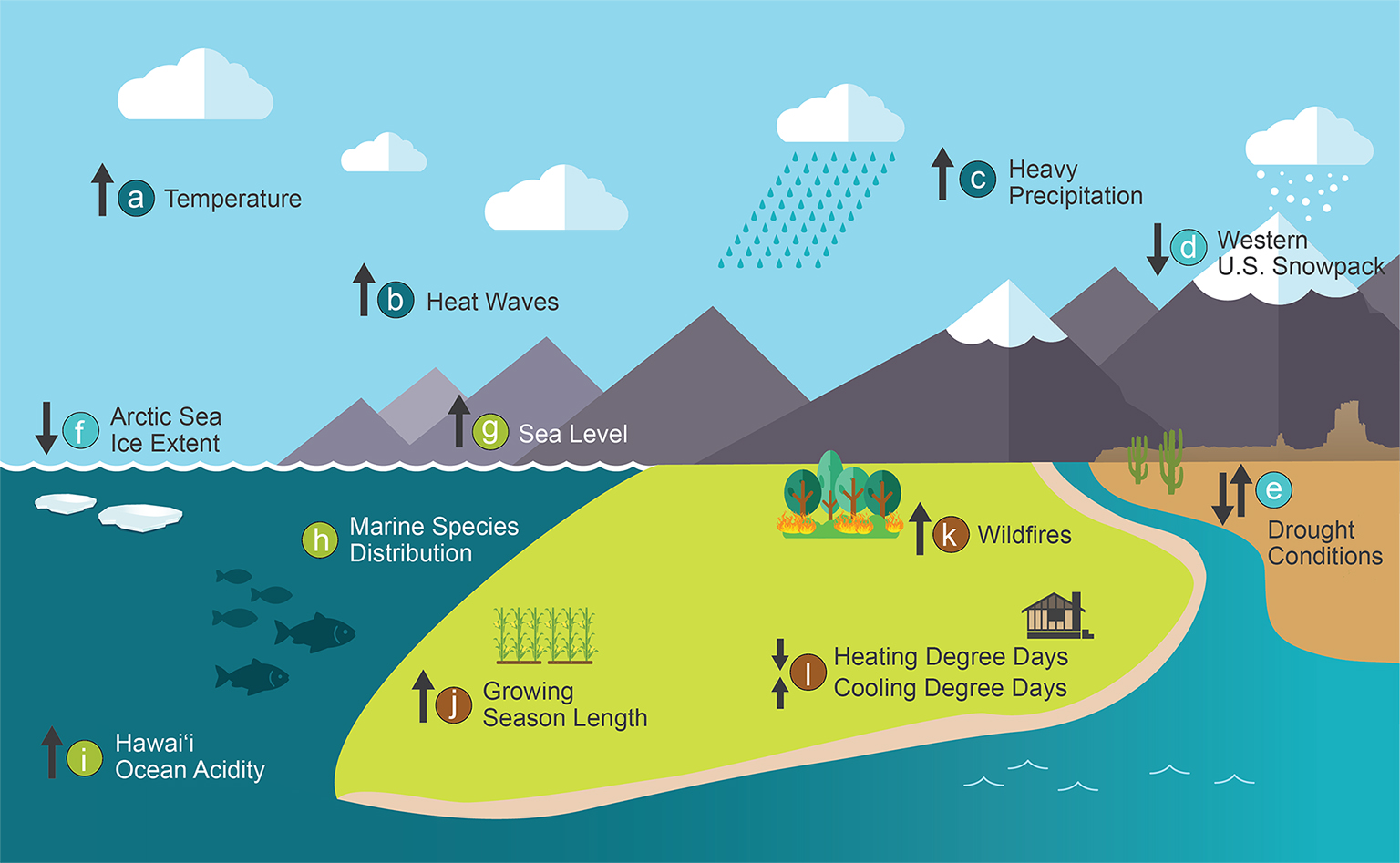 Overview - Fourth National Climate Assessment